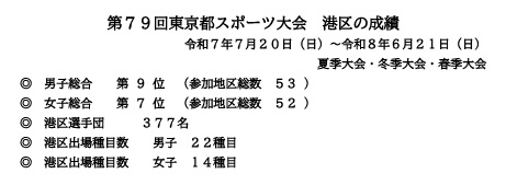 第79回東京都スポーツ大会における港区の入賞者